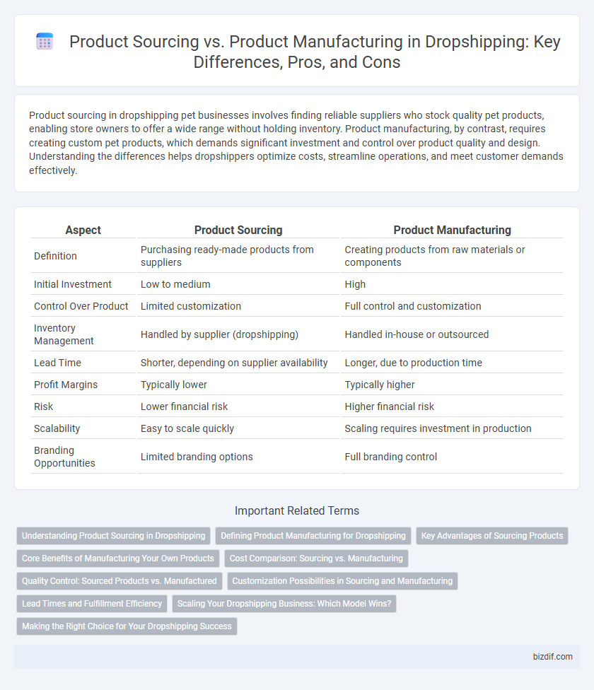 Product Sourcing vs. Product Manufacturing in Dropshipping: Key Differences, Pros, and Cons