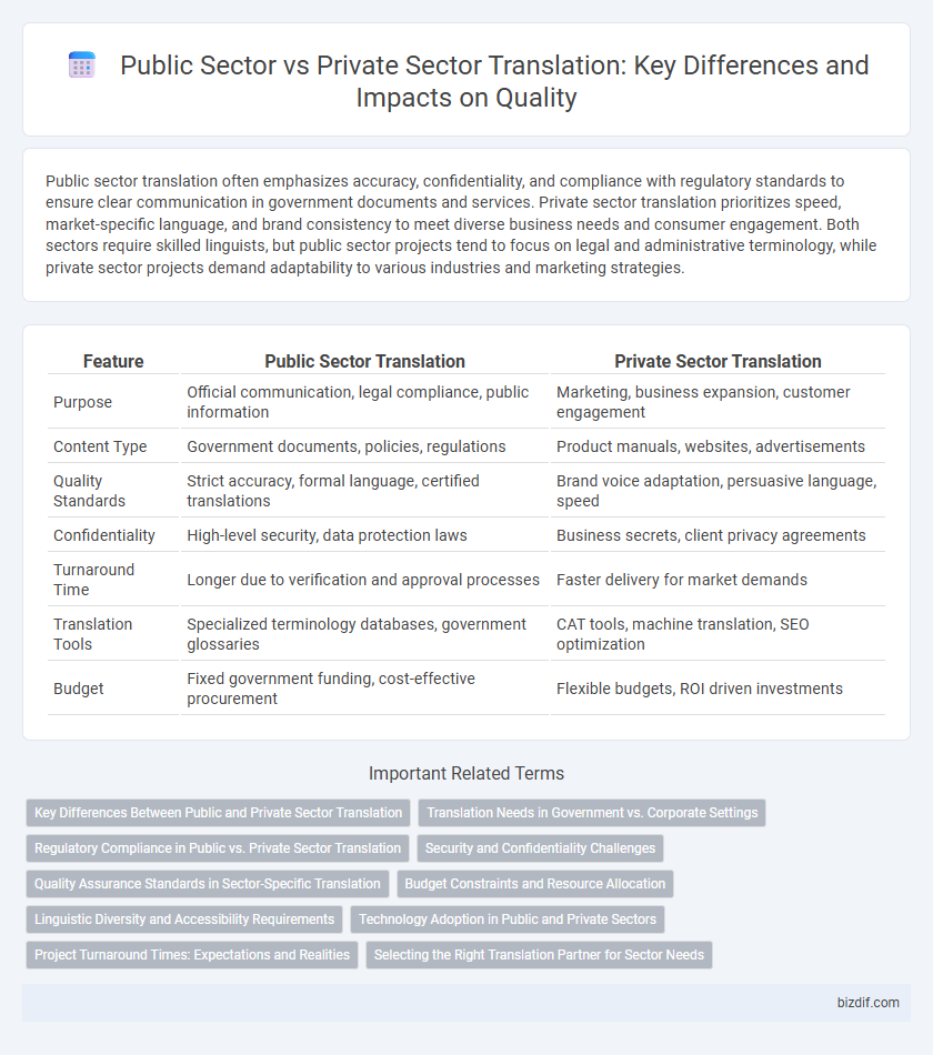Public Sector vs Private Sector Translation: Key Differences and Impacts on Quality