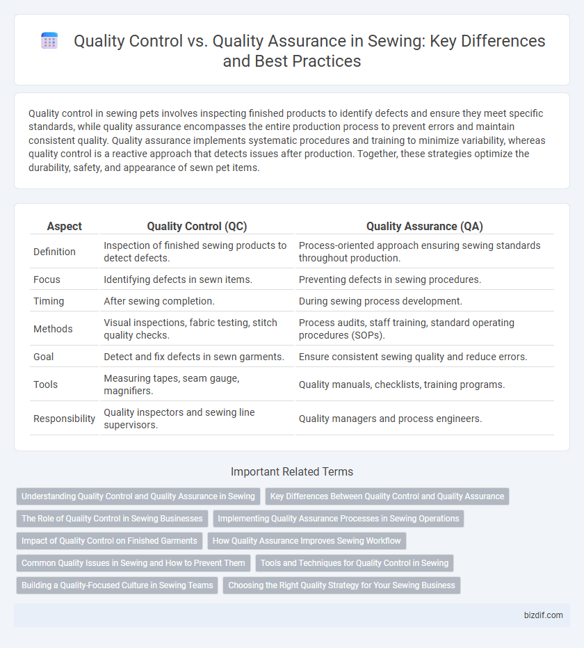 Quality Control vs. Quality Assurance in Sewing: Key Differences and Best Practices