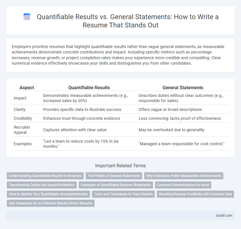 Quantifiable Results vs. General Statements: How to Write a Resume That Stands Out