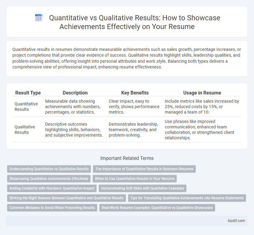 Quantitative vs Qualitative Results: How to Showcase Achievements Effectively on Your Resume