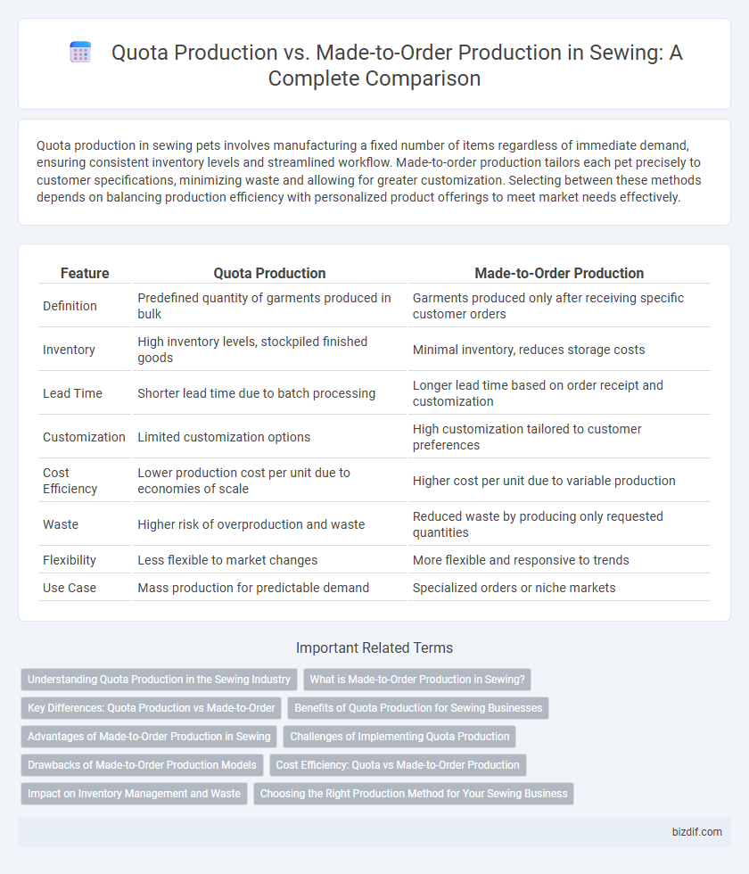 Quota Production vs. Made-to-Order Production in Sewing: A Complete Comparison