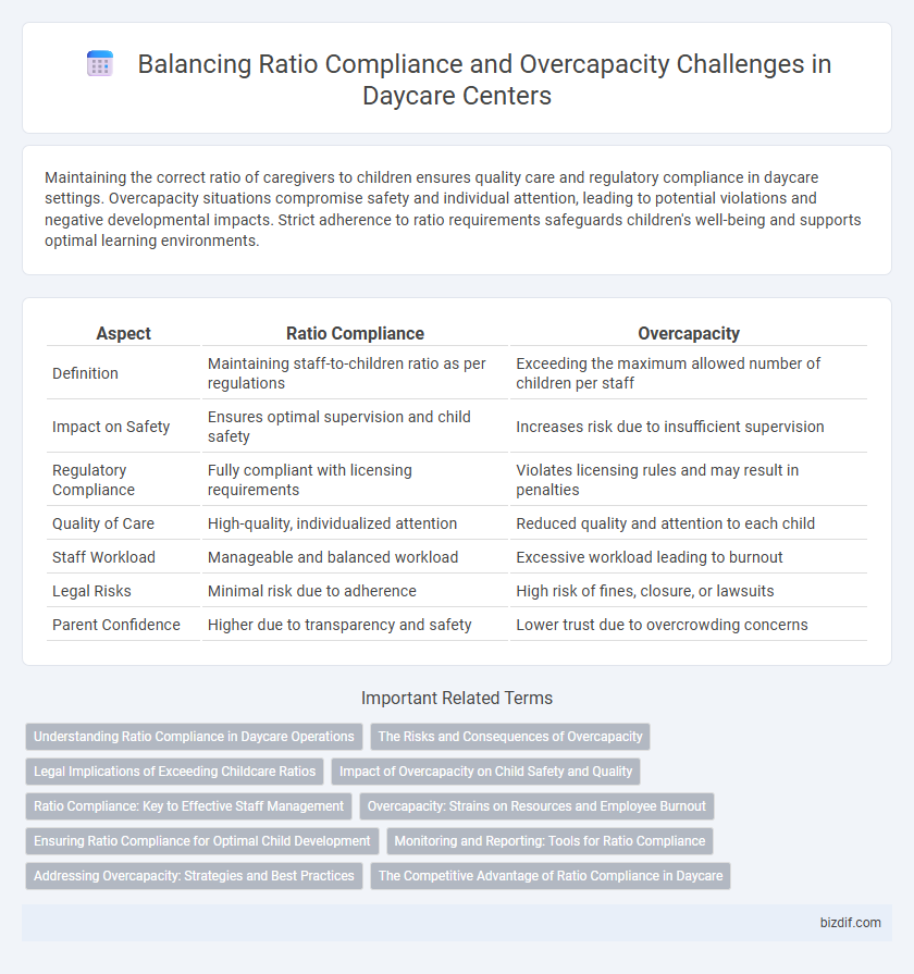 Balancing Ratio Compliance and Overcapacity Challenges in Daycare Centers