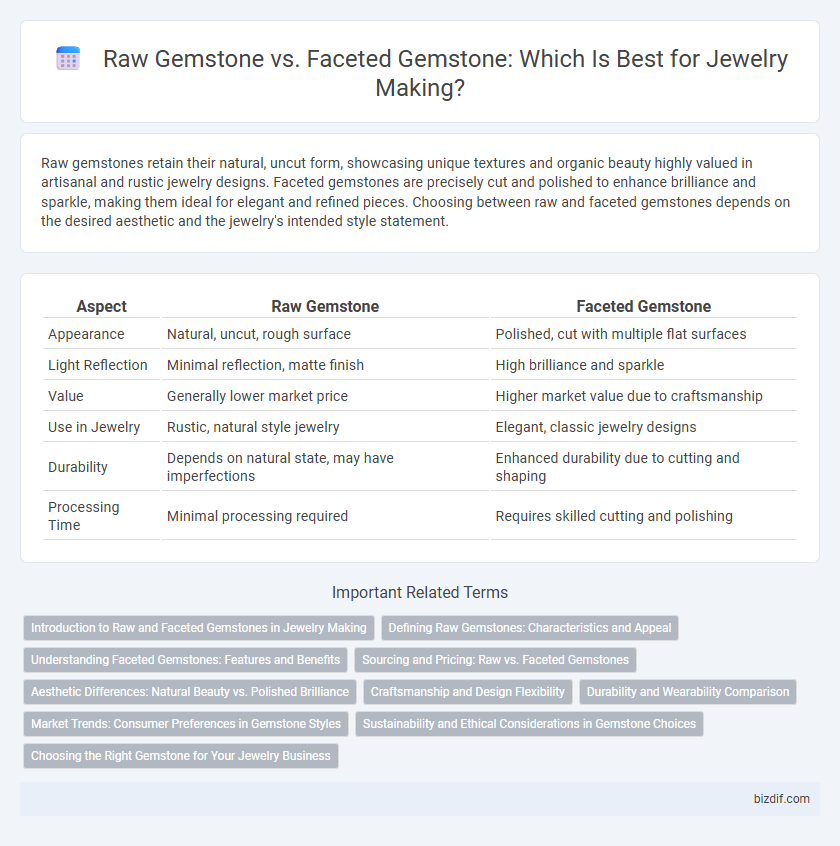 Raw Gemstone vs. Faceted Gemstone: Which Is Best for Jewelry Making?