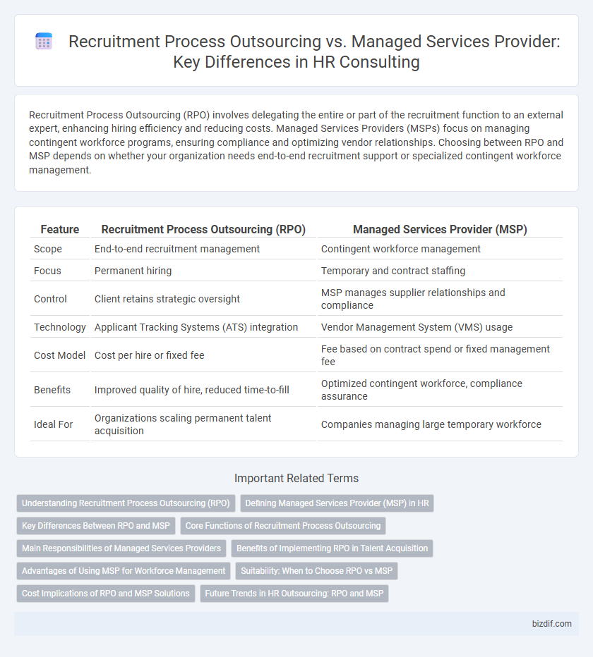 Recruitment Process Outsourcing vs. Managed Services Provider: Key Differences in HR Consulting
