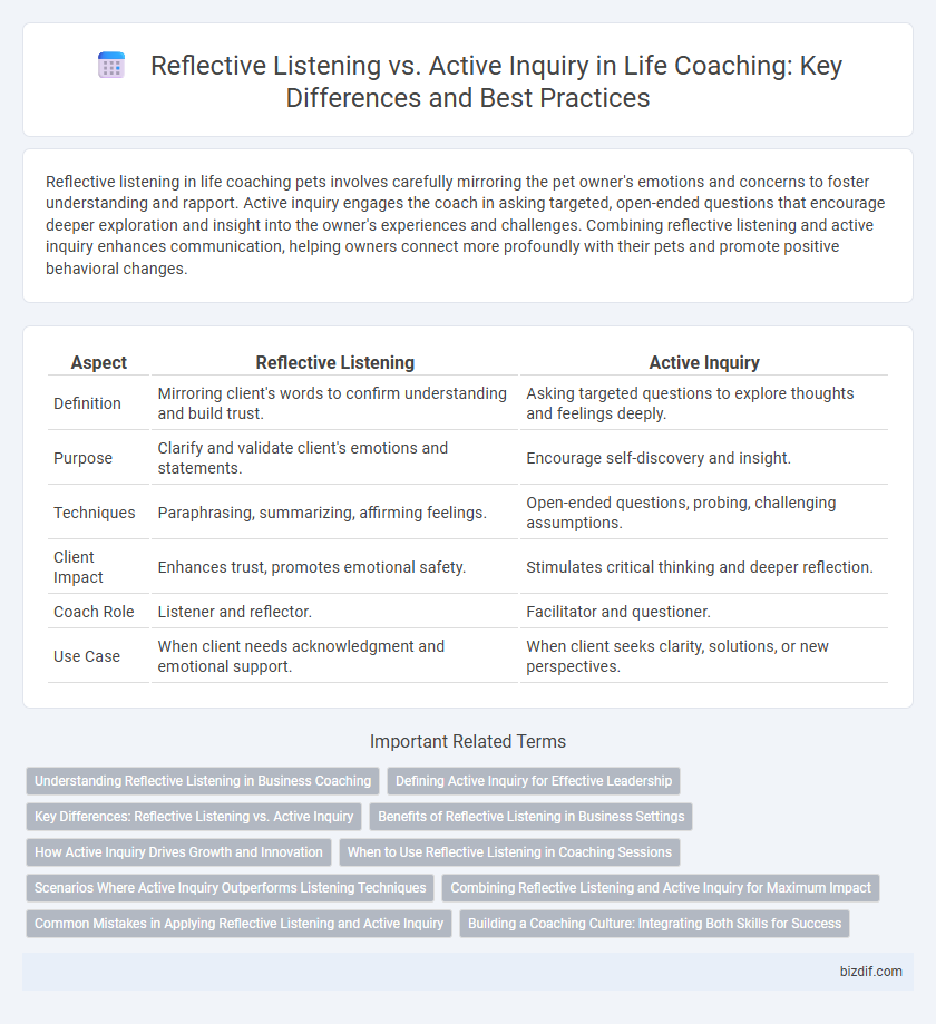 Reflective Listening vs. Active Inquiry in Life Coaching: Key Differences and Best Practices