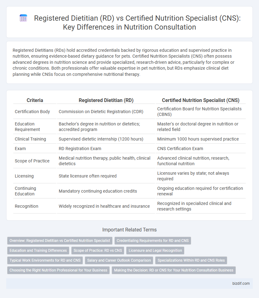 Registered Dietitian (RD) vs Certified Nutrition Specialist (CNS): Key Differences in Nutrition Consultation