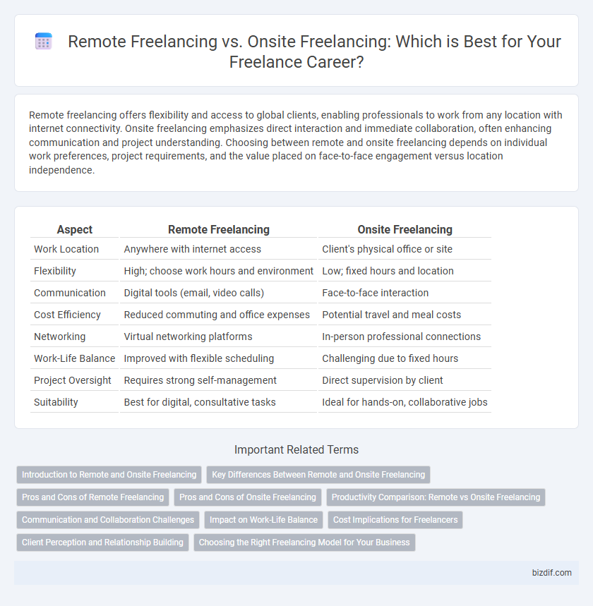 Remote Freelancing vs. Onsite Freelancing: Which is Best for Your Freelance Career?