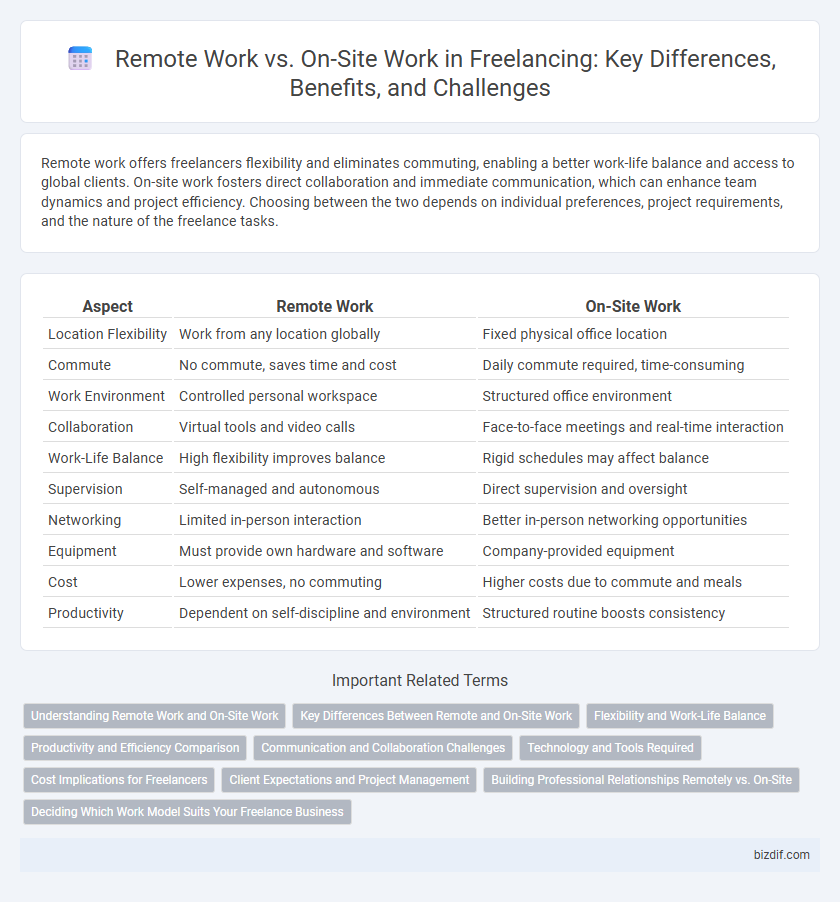 Remote Work vs. On-Site Work in Freelancing: Key Differences, Benefits, and Challenges