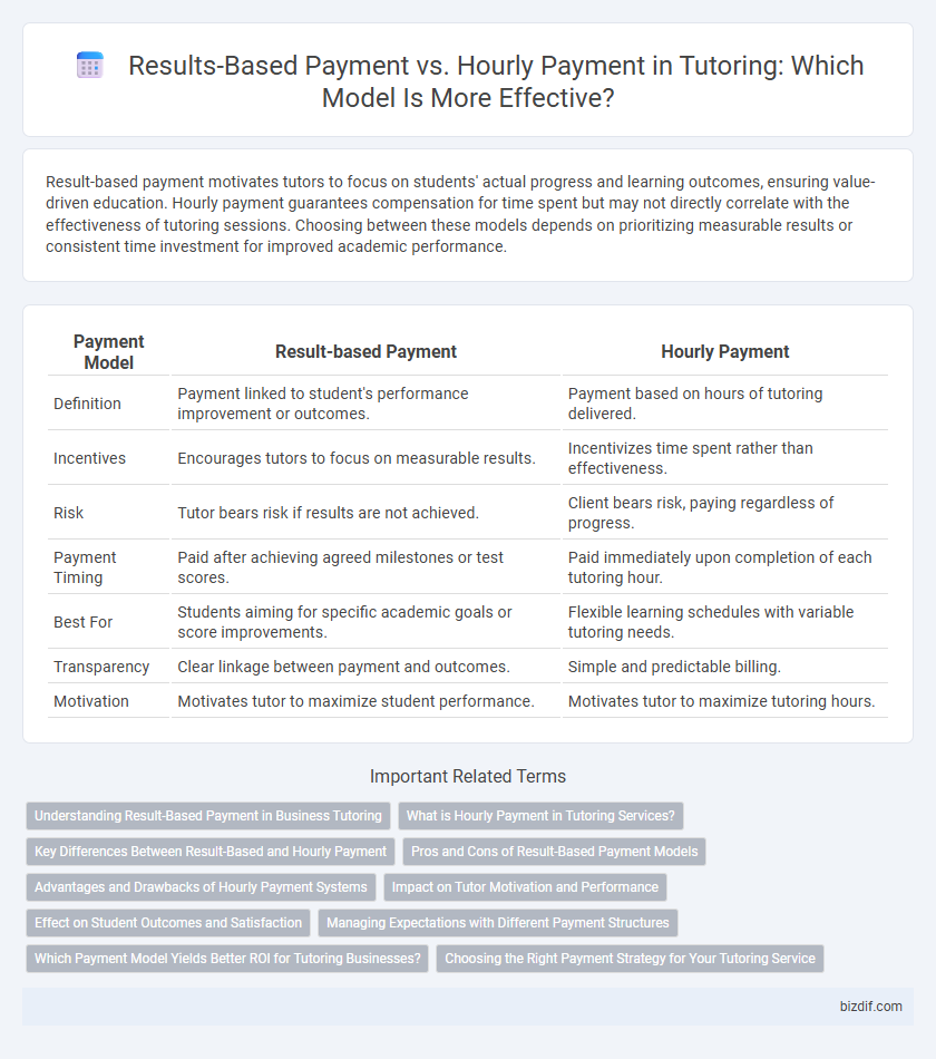 Results-Based Payment vs. Hourly Payment in Tutoring: Which Model Is More Effective?