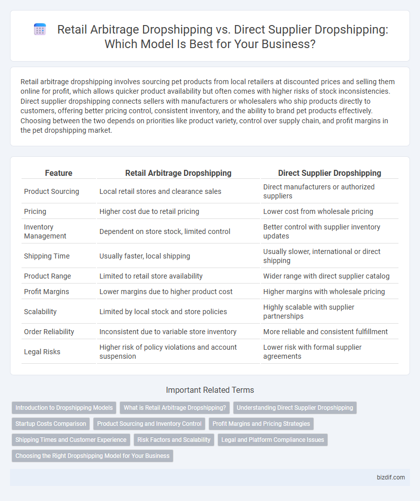 Retail Arbitrage Dropshipping vs. Direct Supplier Dropshipping: Which Model Is Best for Your Business?