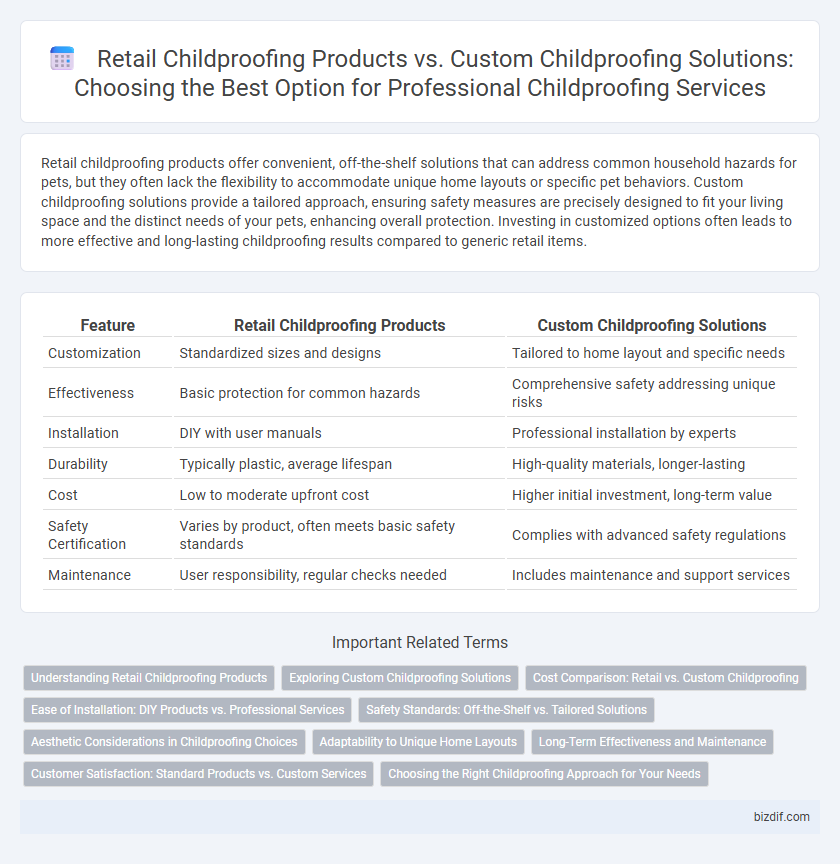Retail Childproofing Products vs. Custom Childproofing Solutions: Choosing the Best Option for Professional Childproofing Services