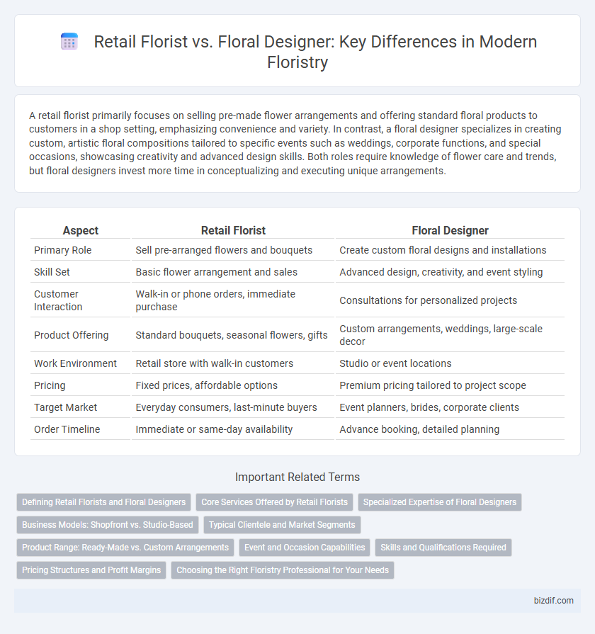 Retail Florist vs. Floral Designer: Key Differences in Modern Floristry