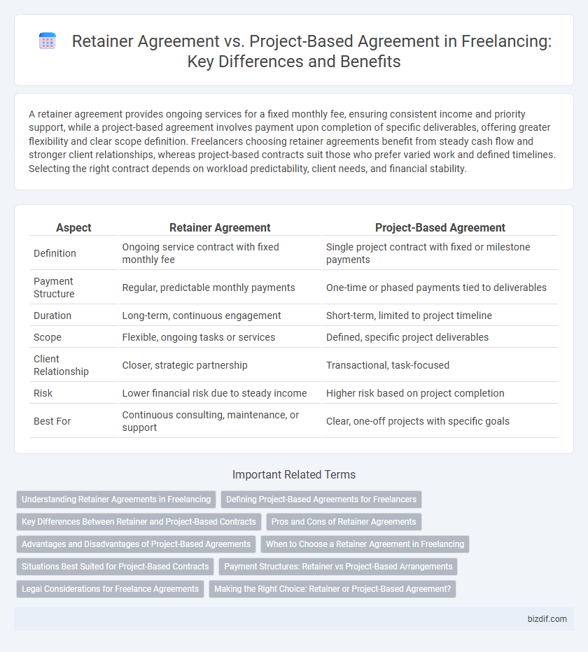 Retainer Agreement vs. Project-Based Agreement in Freelancing: Key Differences and Benefits