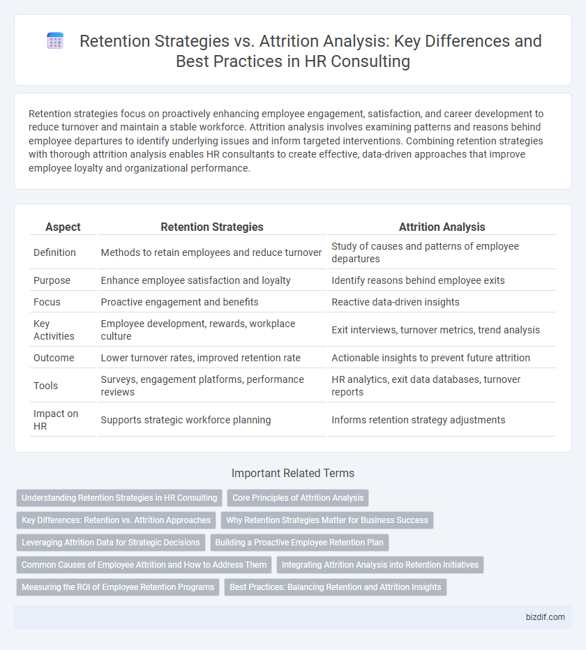 Retention Strategies vs. Attrition Analysis: Key Differences and Best Practices in HR Consulting