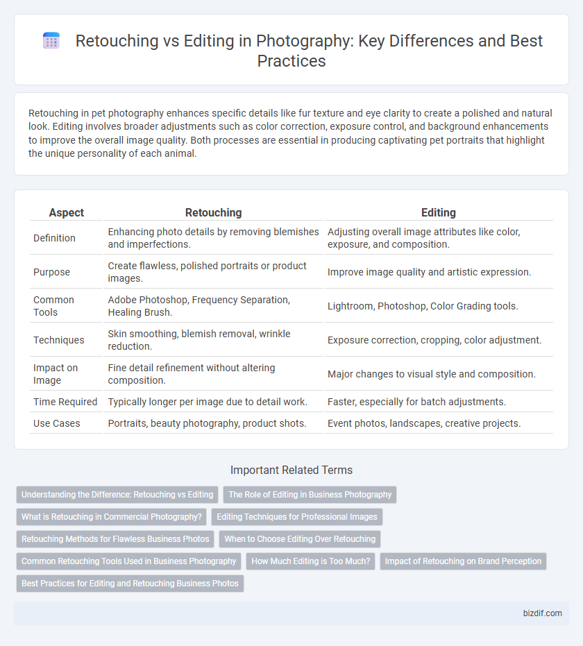 Retouching vs Editing in Photography: Key Differences and Best Practices