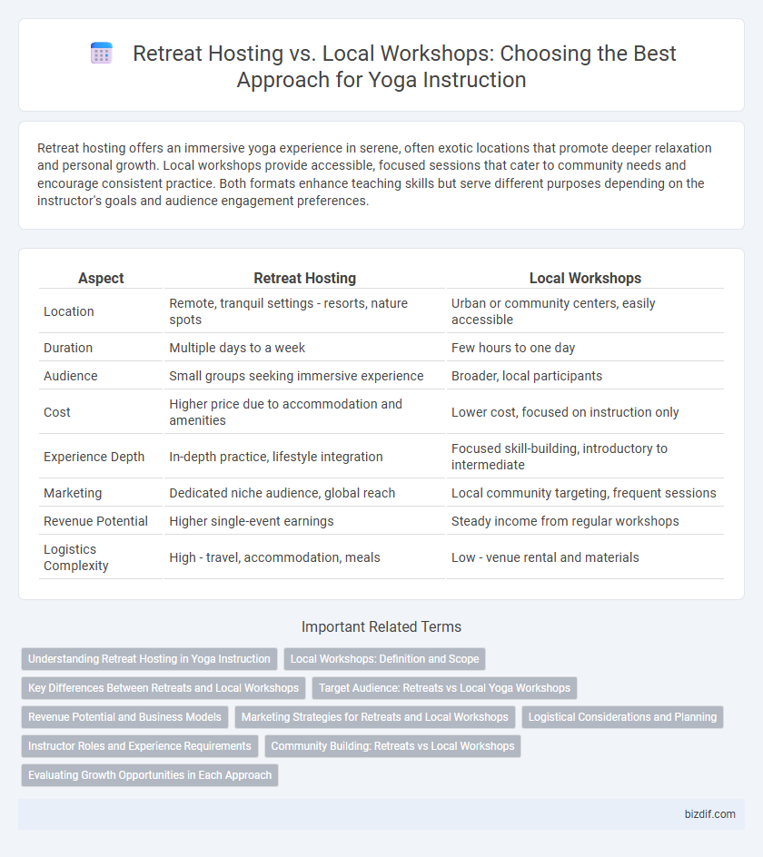 Retreat Hosting vs. Local Workshops: Choosing the Best Approach for Yoga Instruction