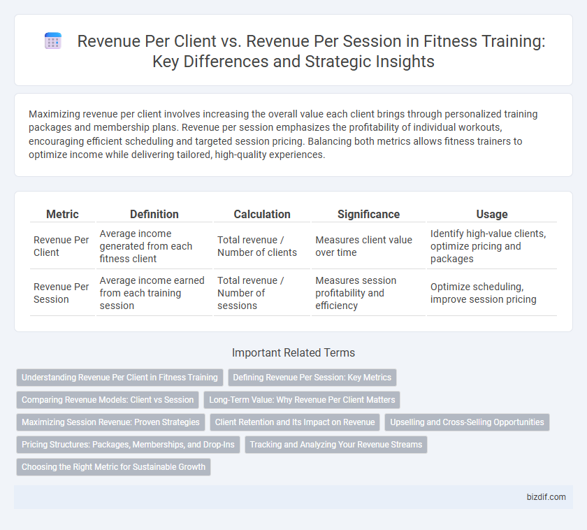 Revenue Per Client vs. Revenue Per Session in Fitness Training: Key Differences and Strategic Insights