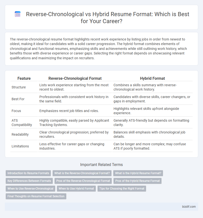 Reverse-Chronological vs Hybrid Resume Format: Which is Best for Your Career?