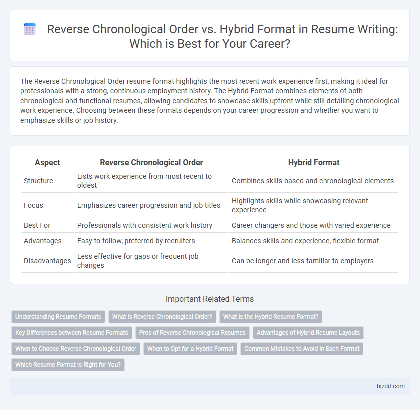 Reverse Chronological Order vs. Hybrid Format in Resume Writing: Which is Best for Your Career?