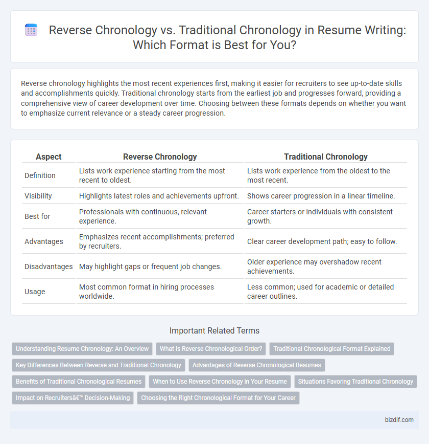 Reverse Chronology vs. Traditional Chronology in Resume Writing: Which Format is Best for You?
