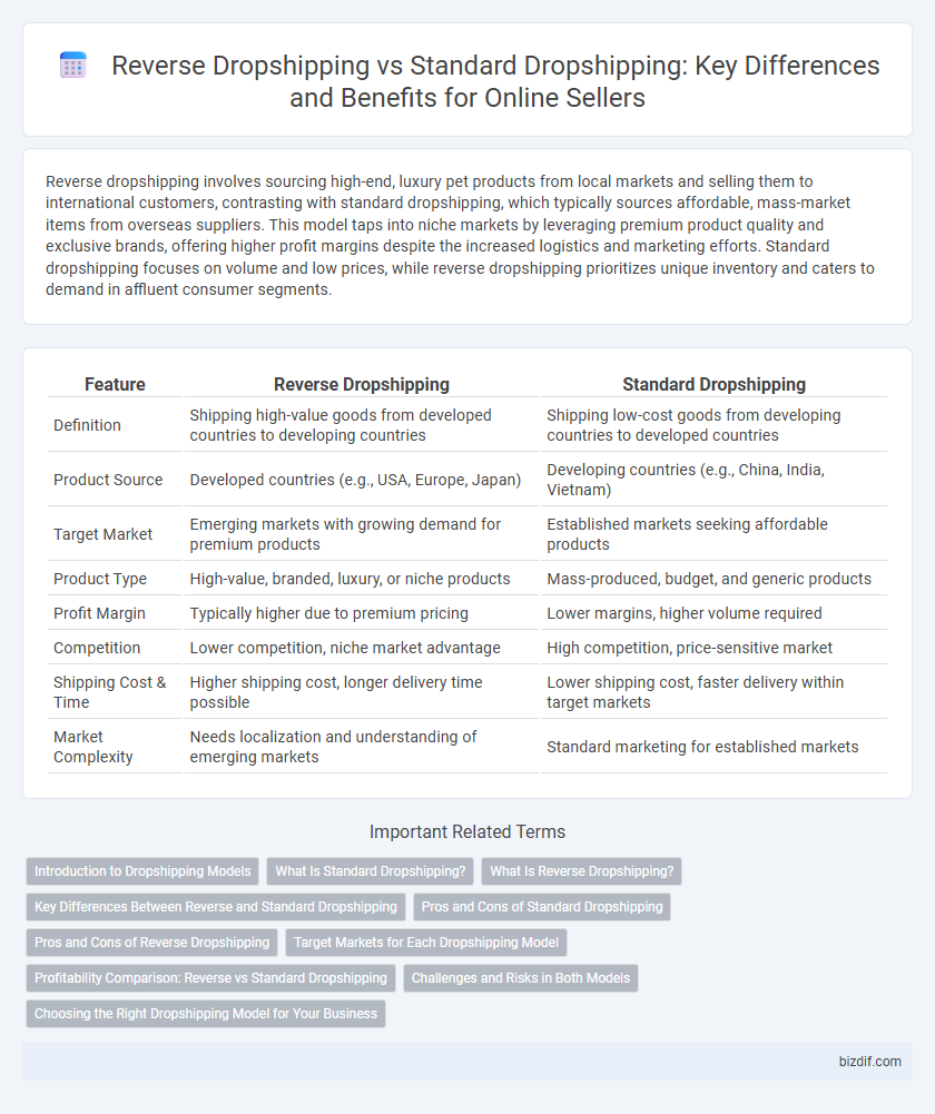 Reverse Dropshipping vs Standard Dropshipping: Key Differences and Benefits for Online Sellers