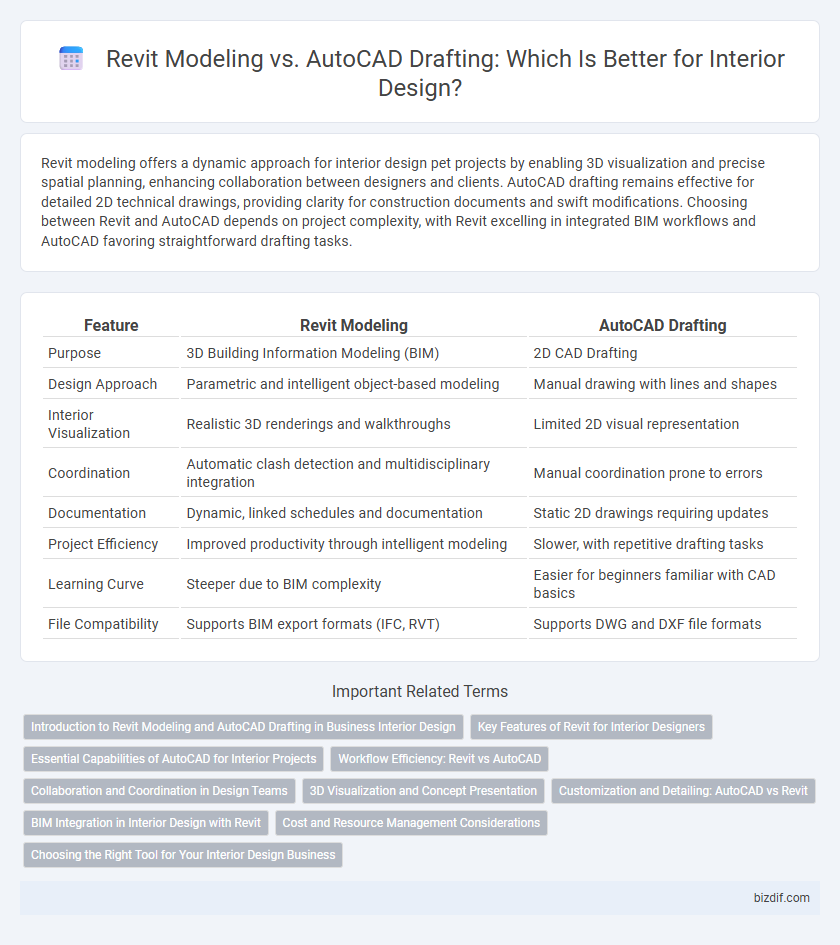 Revit Modeling vs. AutoCAD Drafting: Which Is Better for Interior Design?