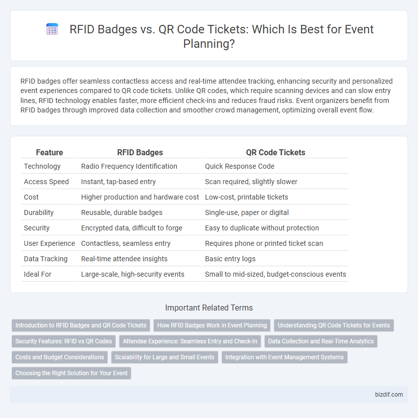 RFID Badges vs. QR Code Tickets: Which Is Best for Event Planning?