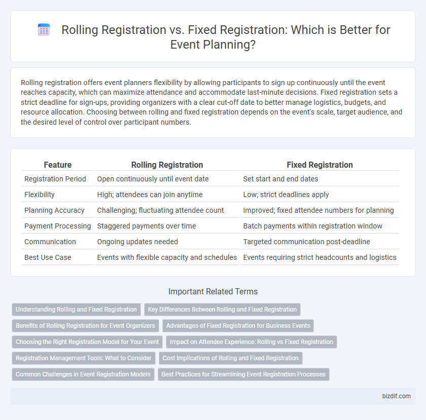 Rolling Registration vs. Fixed Registration: Which is Better for Event Planning?
