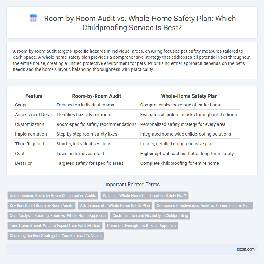 Room-by-Room Audit vs. Whole-Home Safety Plan: Which Childproofing Service Is Best?