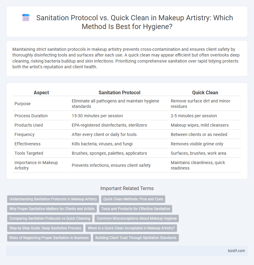 Sanitation Protocol vs. Quick Clean in Makeup Artistry: Which Method Is Best for Hygiene?