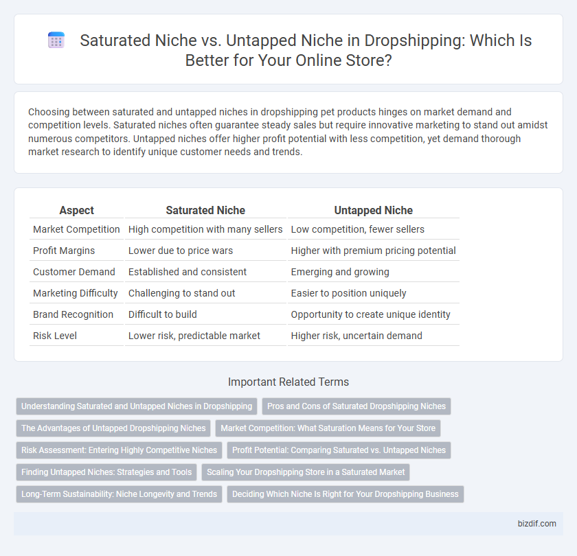 Saturated Niche vs. Untapped Niche in Dropshipping: Which Is Better for Your Online Store?