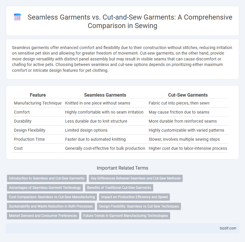 Seamless Garments vs. Cut-and-Sew Garments: A Comprehensive Comparison in Sewing