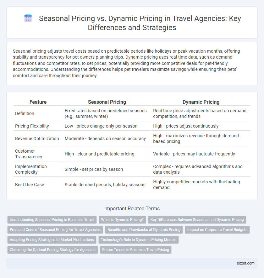 Seasonal Pricing vs. Dynamic Pricing in Travel Agencies: Key Differences and Strategies