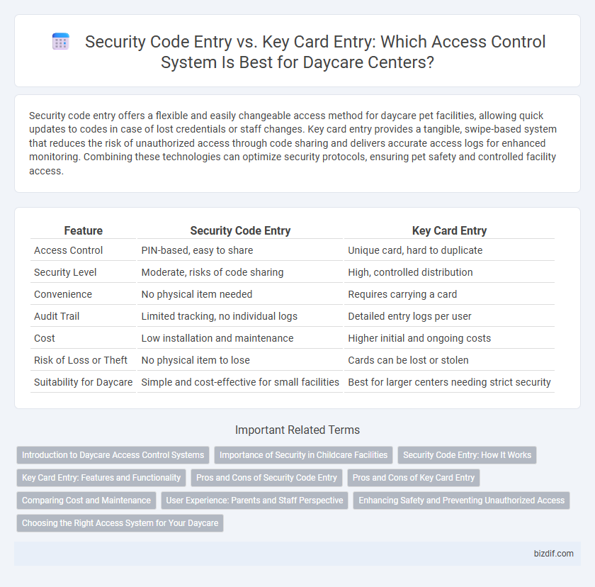 Security Code Entry vs. Key Card Entry: Which Access Control System Is Best for Daycare Centers?