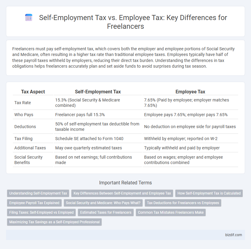 Self-Employment Tax vs. Employee Tax: Key Differences for Freelancers