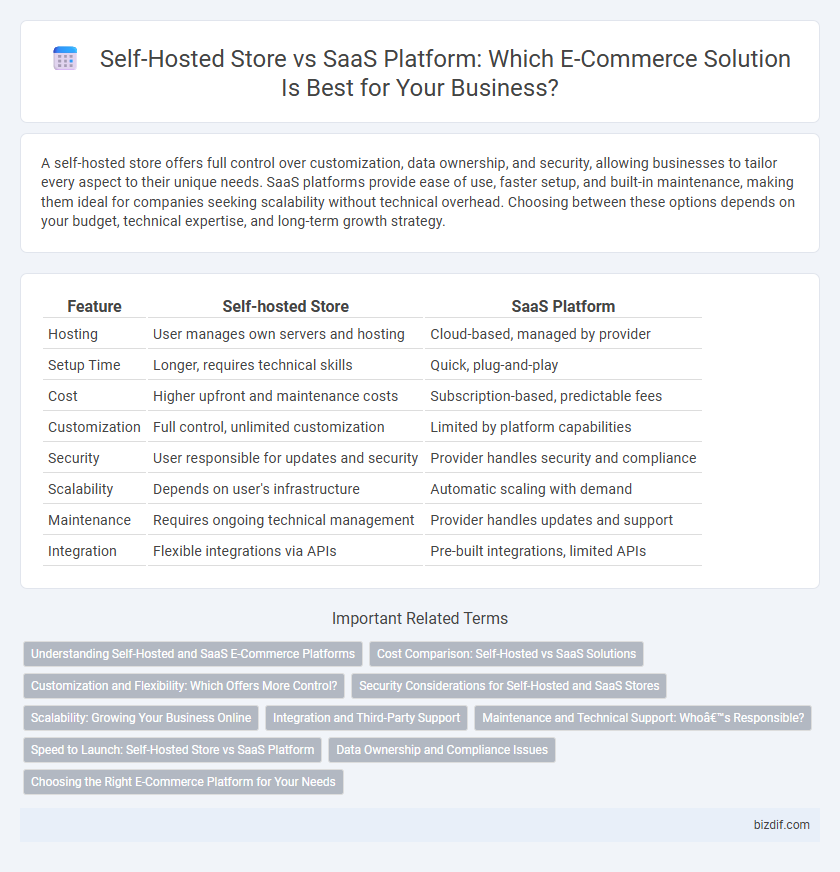 Self-Hosted Store vs SaaS Platform: Which E-Commerce Solution Is Best for Your Business?