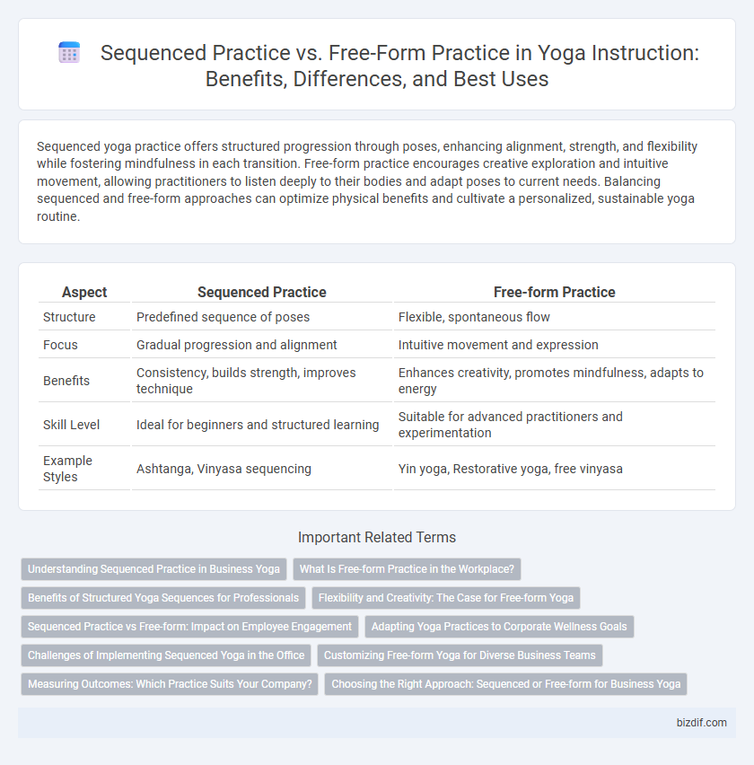 Sequenced Practice vs. Free-Form Practice in Yoga Instruction: Benefits, Differences, and Best Uses