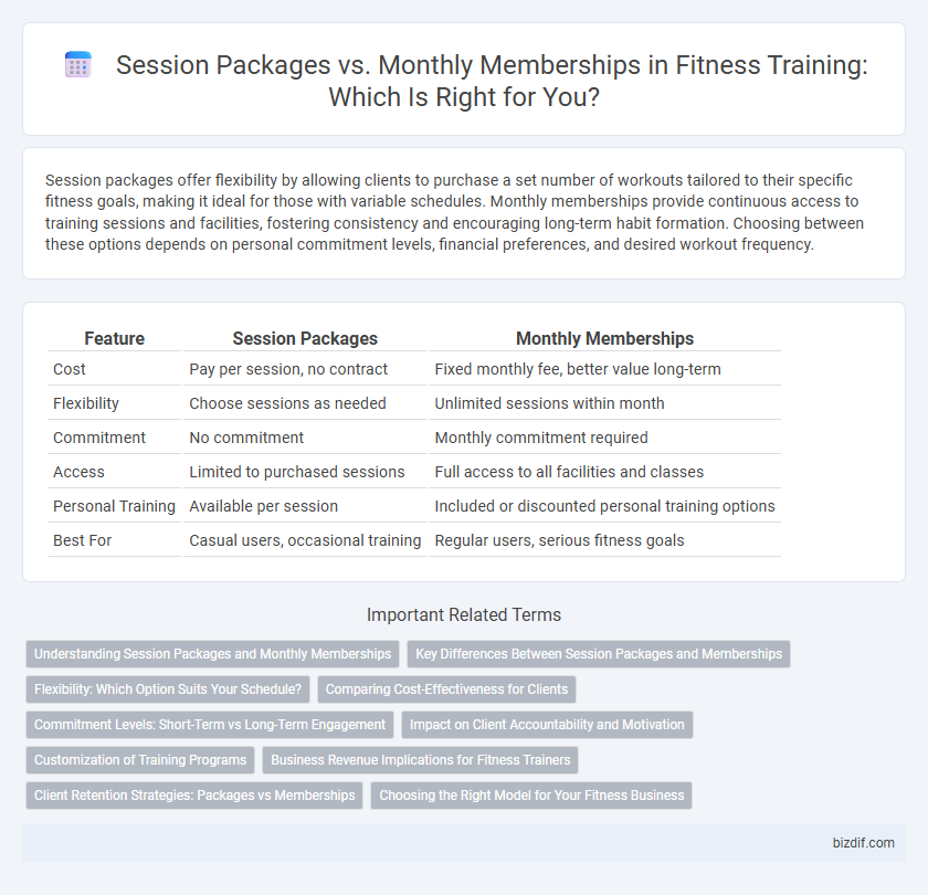 Session Packages vs. Monthly Memberships in Fitness Training: Which Is Right for You?