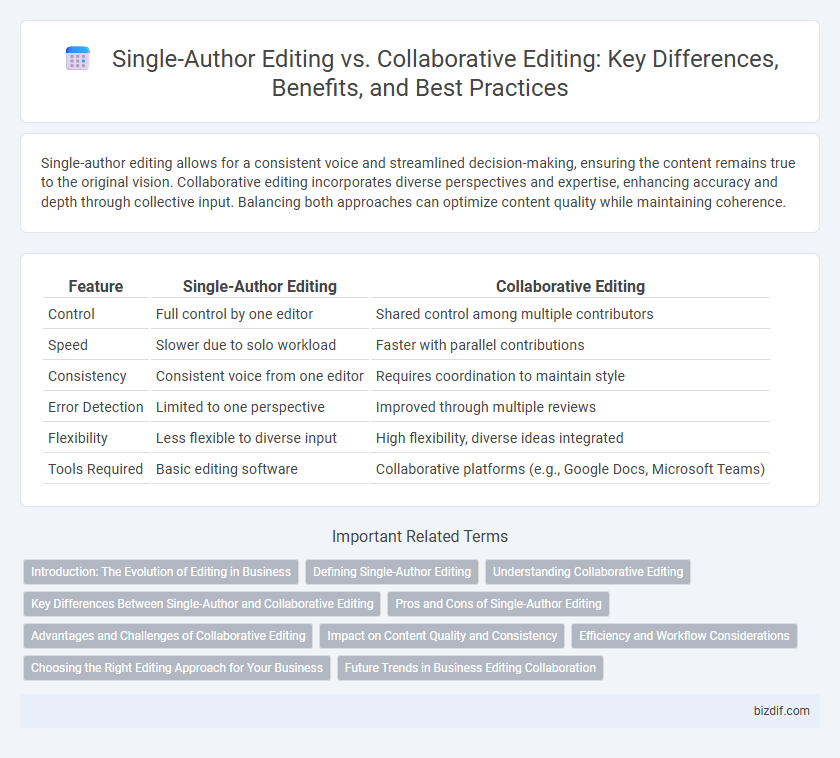 Single-Author Editing vs. Collaborative Editing: Key Differences, Benefits, and Best Practices