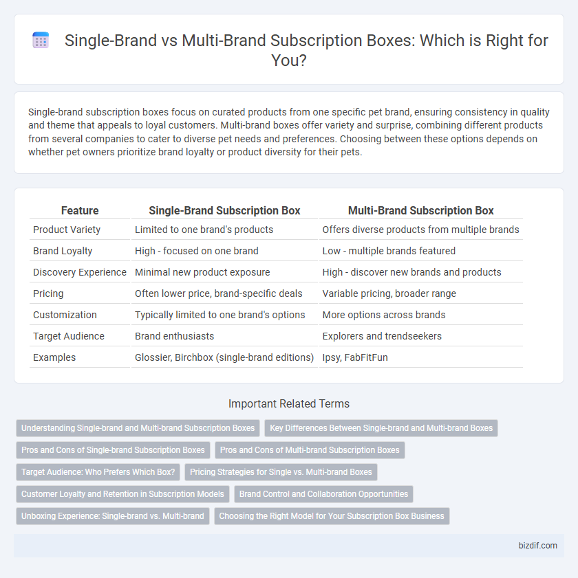 Single-Brand vs Multi-Brand Subscription Boxes: Which is Right for You?