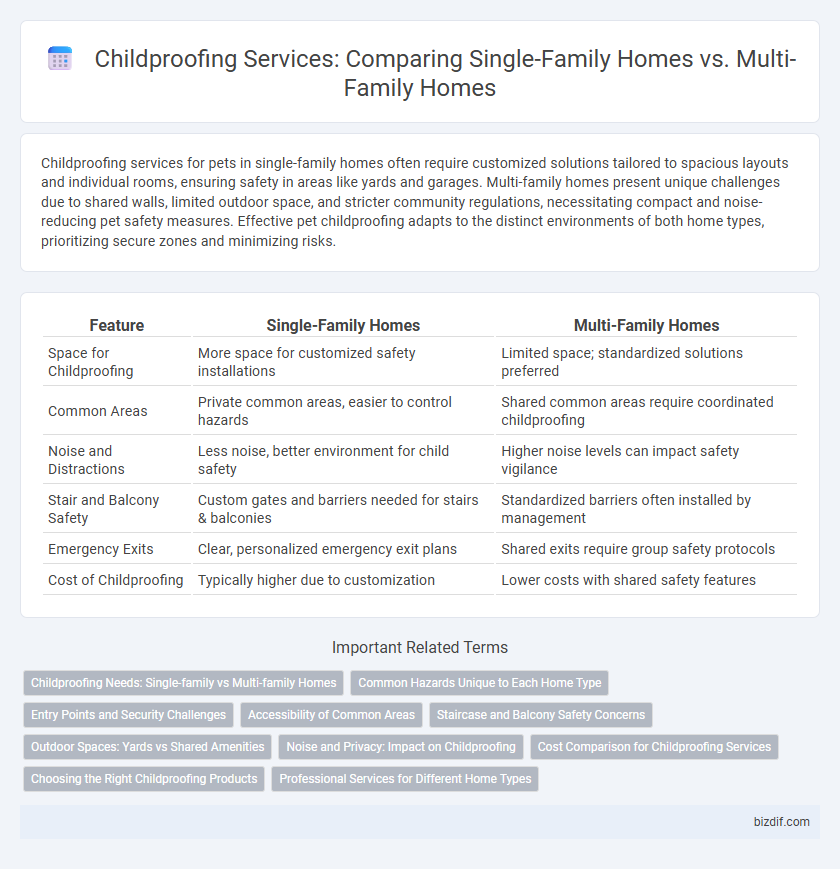 Childproofing Services: Comparing Single-Family Homes vs. Multi-Family Homes