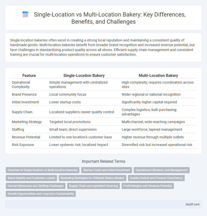 Single-Location vs Multi-Location Bakery: Key Differences, Benefits, and Challenges