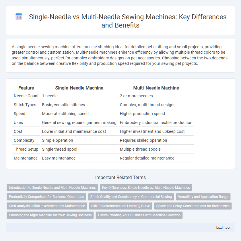 Single-Needle vs Multi-Needle Sewing Machines: Key Differences and Benefits