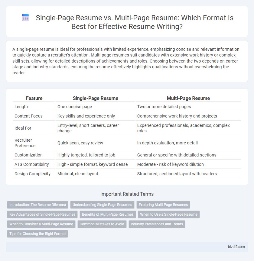 Single-Page Resume vs. Multi-Page Resume: Which Format Is Best for Effective Resume Writing?