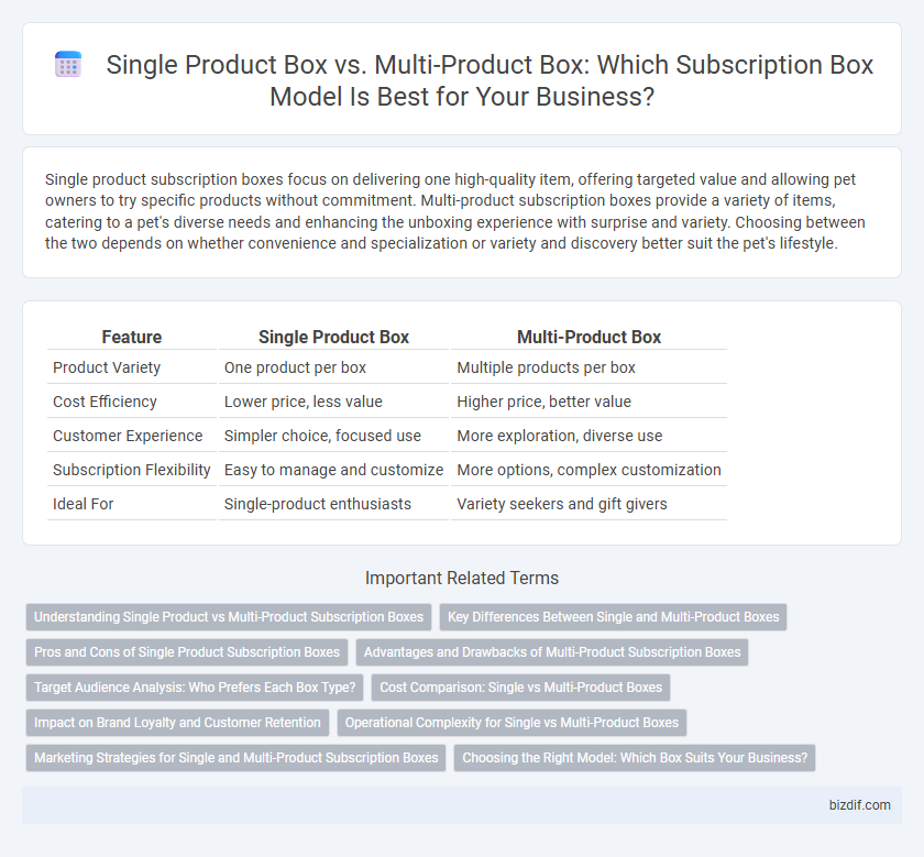 Single Product Box vs. Multi-Product Box: Which Subscription Box Model Is Best for Your Business?
