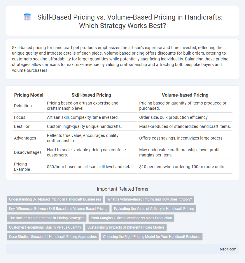 Skill-Based Pricing vs. Volume-Based Pricing in Handicrafts: Which Strategy Works Best?