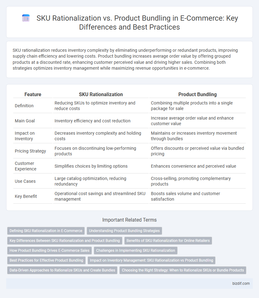 SKU Rationalization vs. Product Bundling in E-Commerce: Key Differences and Best Practices