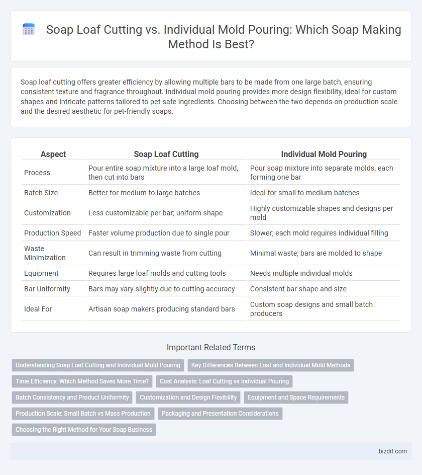 Soap Loaf Cutting vs. Individual Mold Pouring: Which Soap Making Method Is Best?