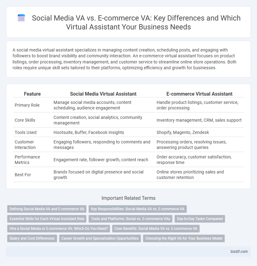 Social Media VA vs. E-commerce VA: Key Differences and Which Virtual Assistant Your Business Needs